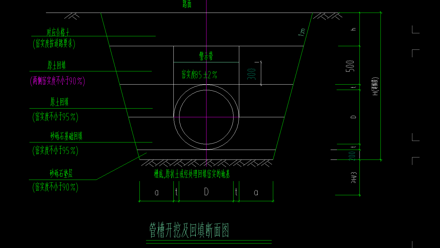 放坡系数