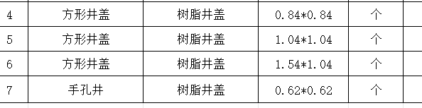 下方
