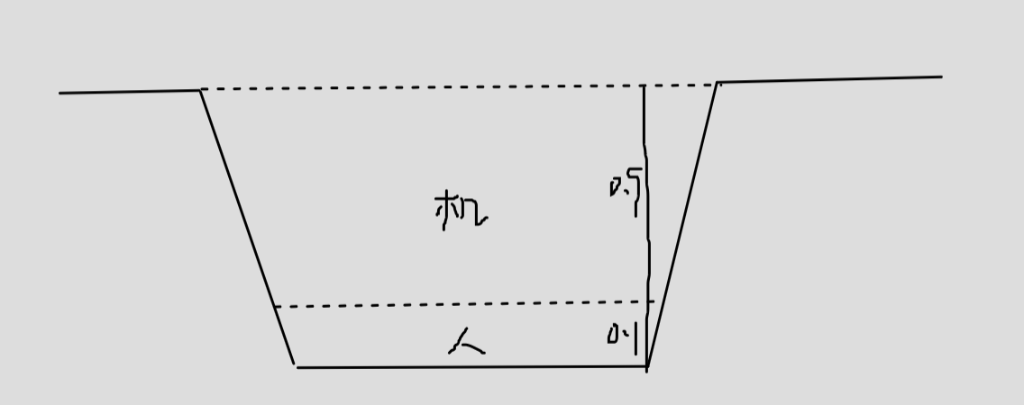 坡度系数