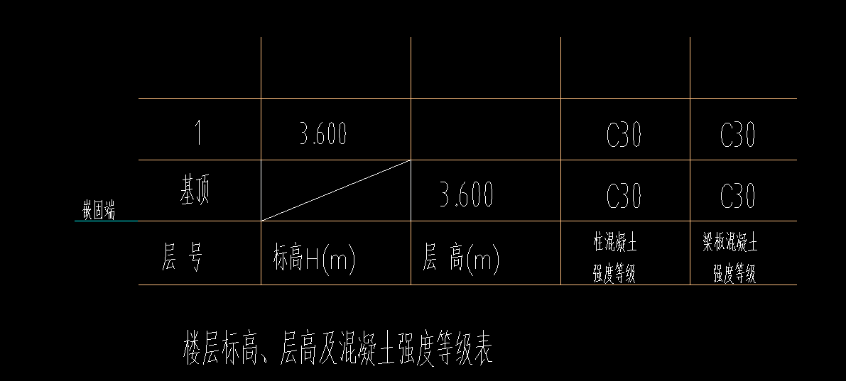 嵌固部位