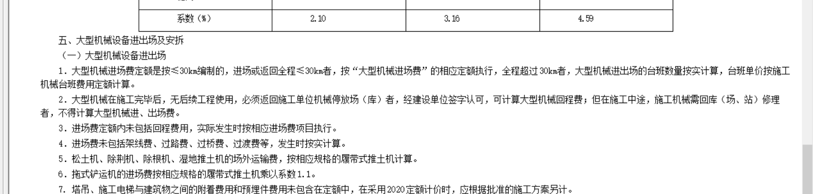 进出场费