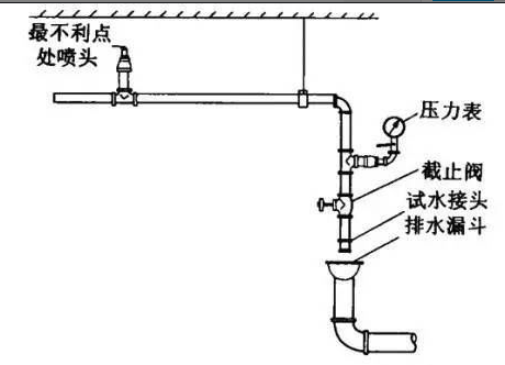末端试水装置