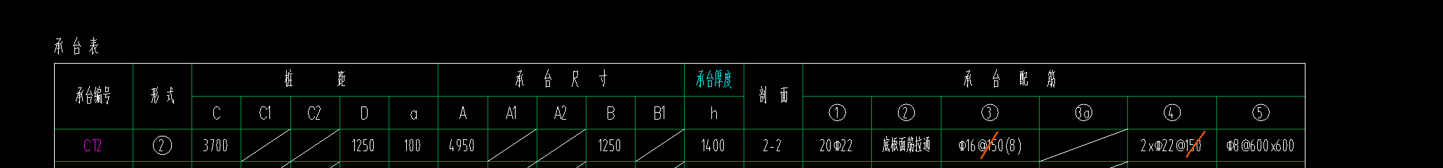 钢筋量