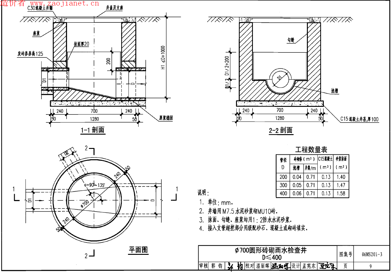 工程量