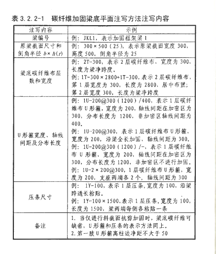 如何计价