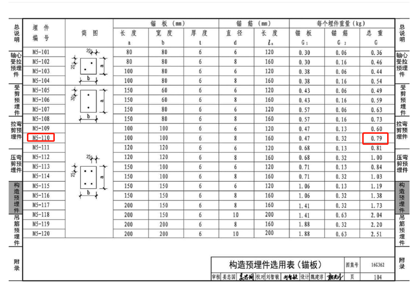 广联达服务新干线