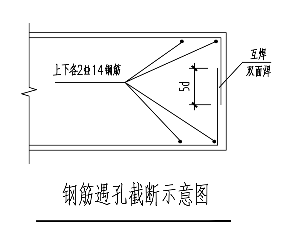 面筋