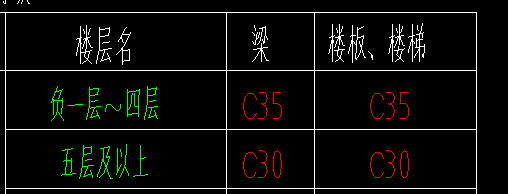 标号