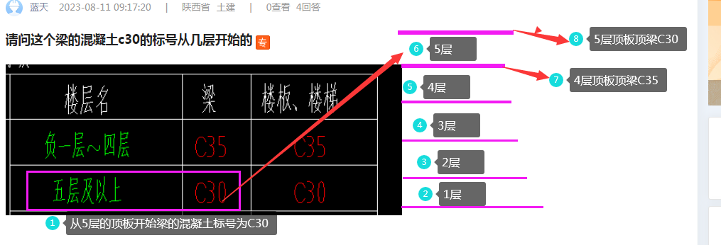 答疑解惑