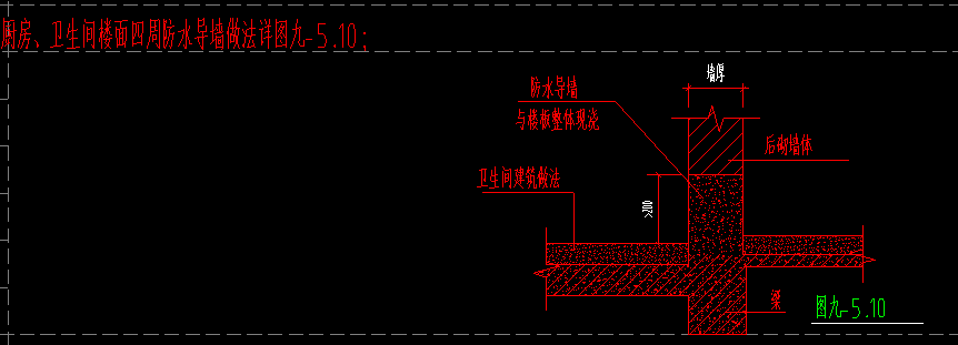 如下图