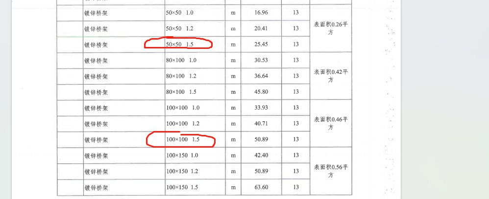 桥架信息价