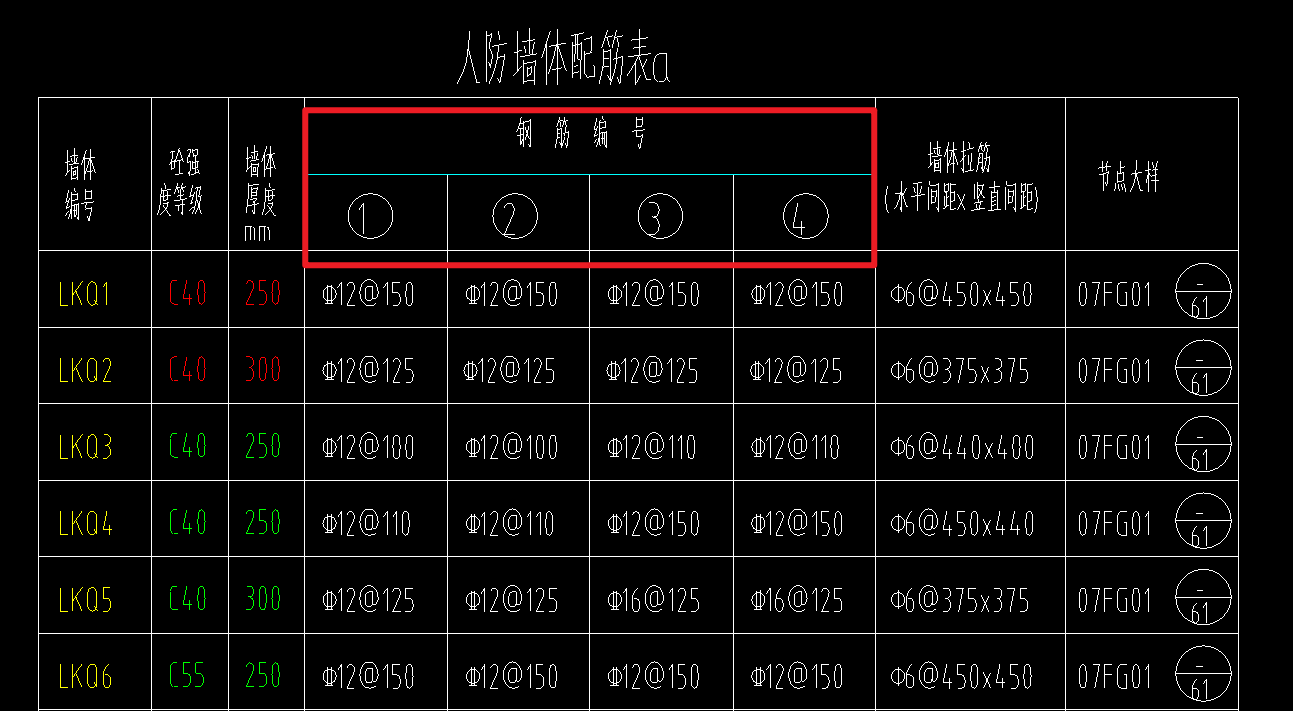 表怎么看