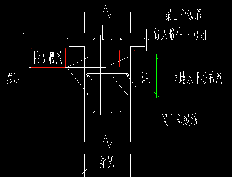 附加钢筋