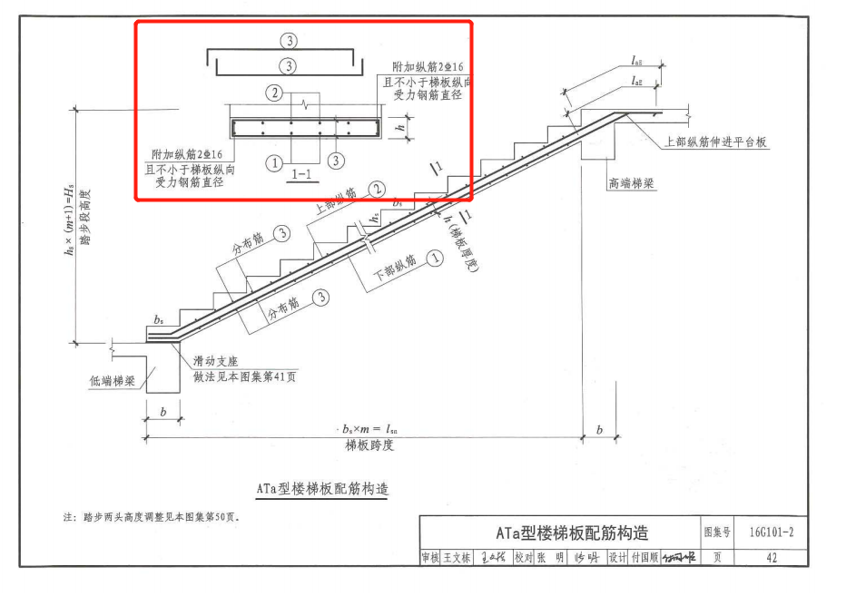 板分布筋