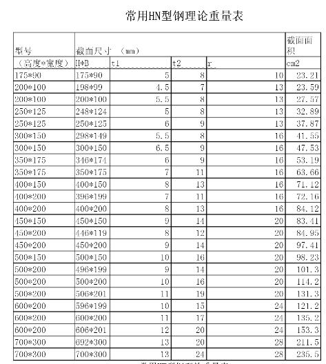 广联达服务新干线