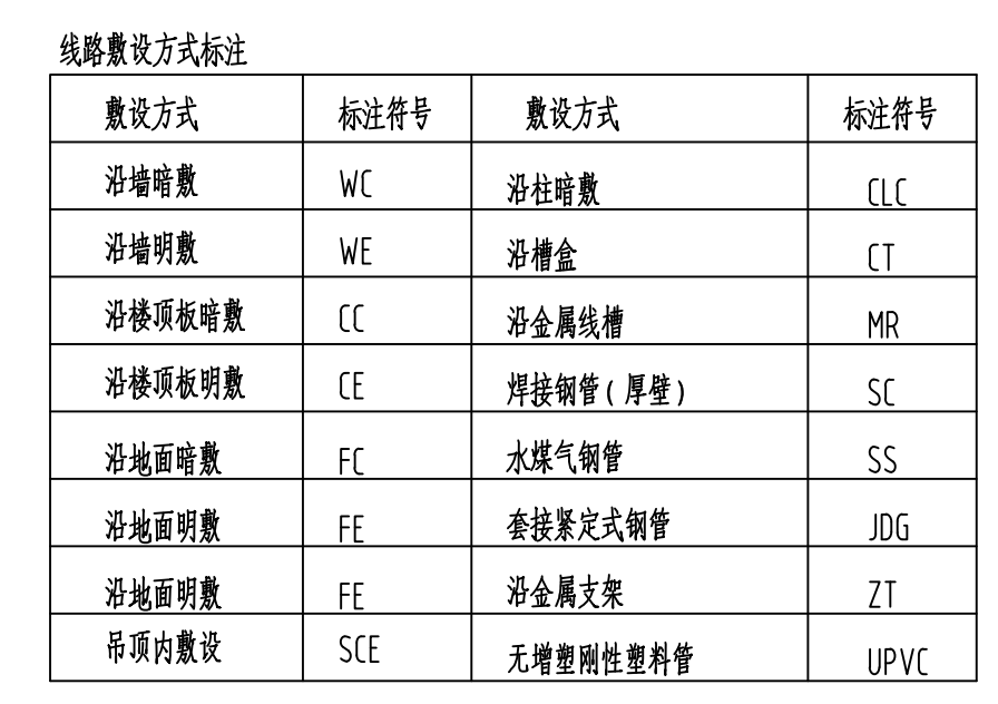 电线配管