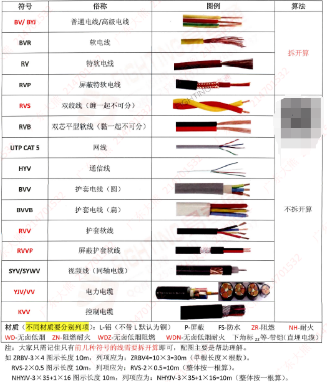 工程量