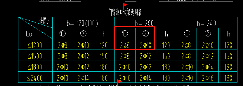 过梁