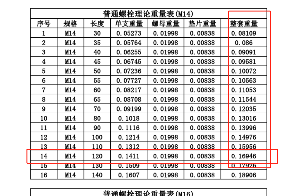 14螺栓