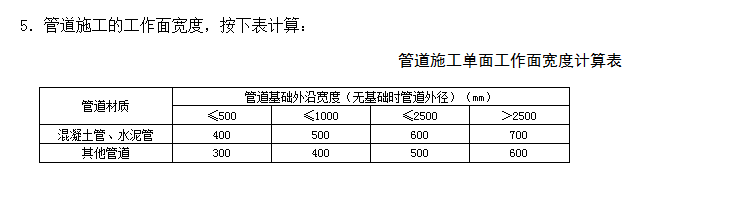 清单工程