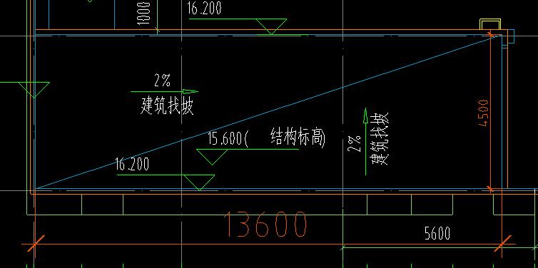 混凝土量