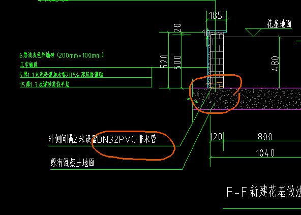 手算