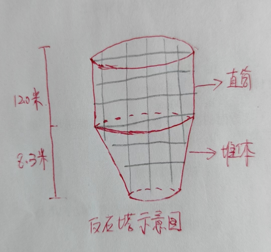 满堂脚手架