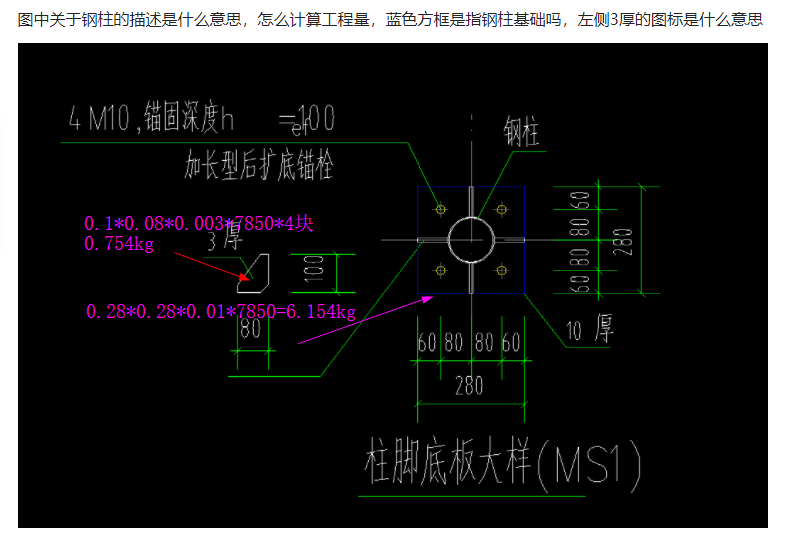 蓝色方框