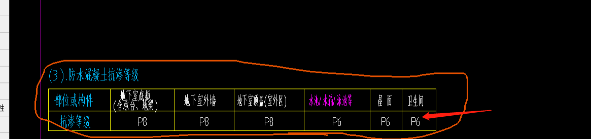 工程量