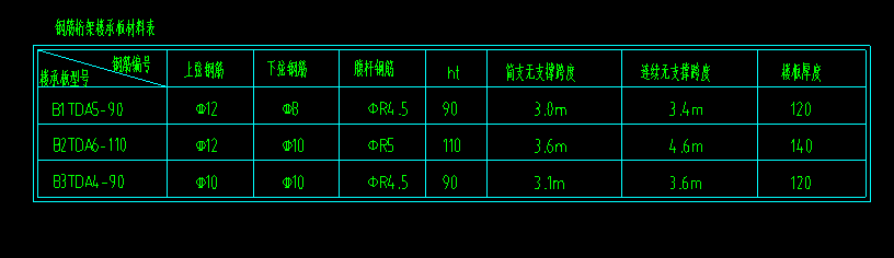 算量