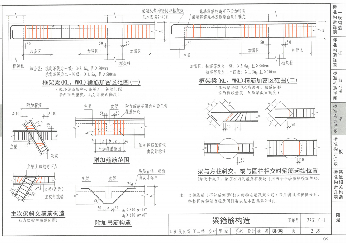 加密区