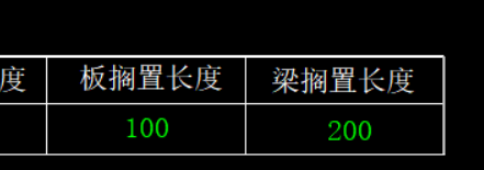 参数化