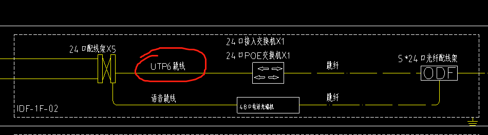 配线