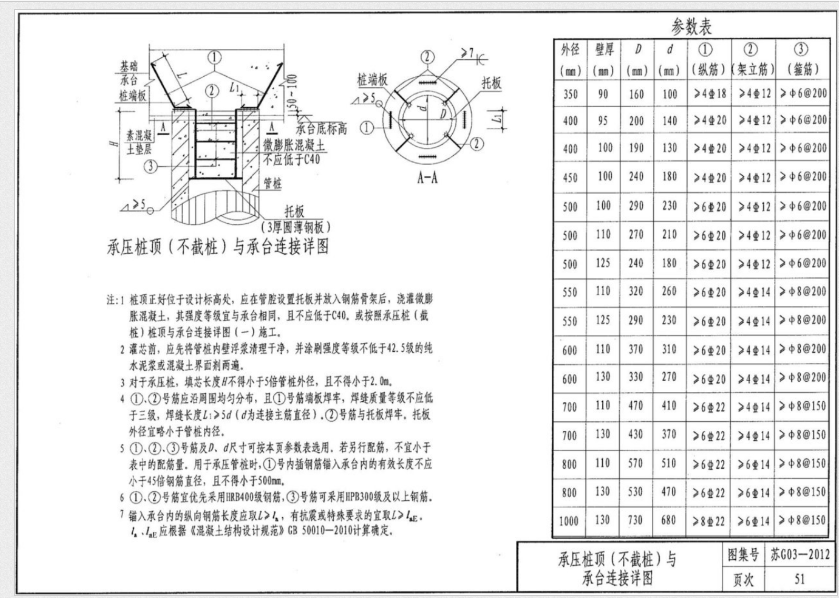 桩顶