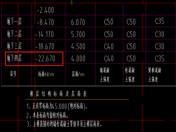 层高