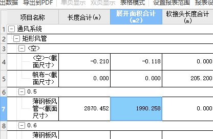 展开面积
