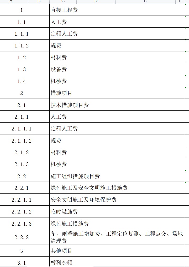 人工费调整