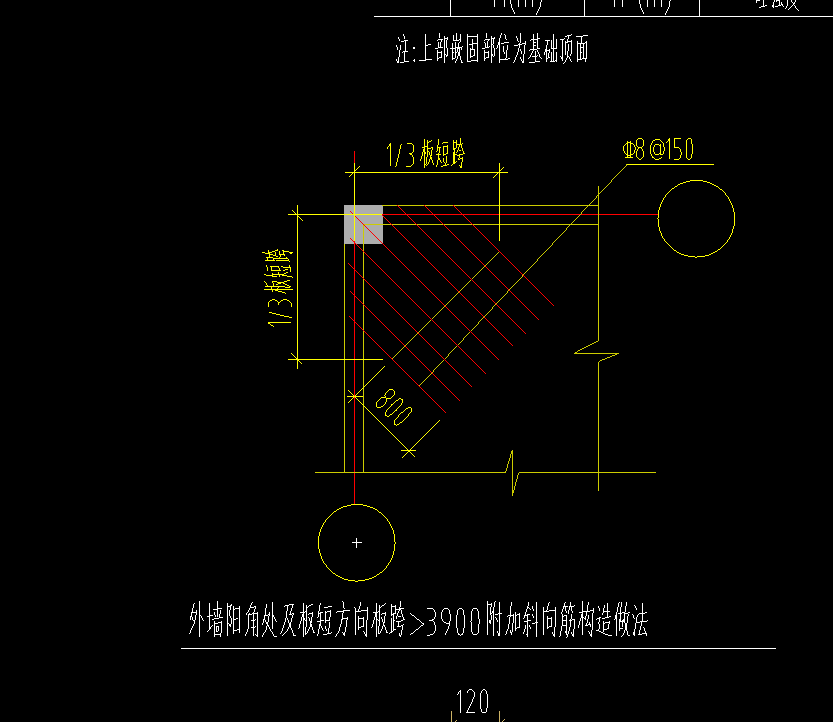 阳角
