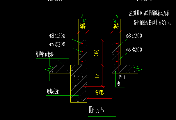 重合