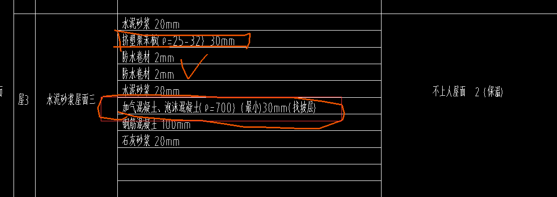 套什么清单