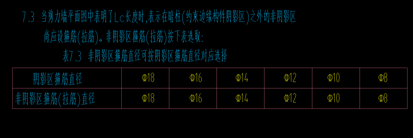 约束边缘构件