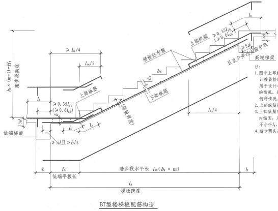 楼梯