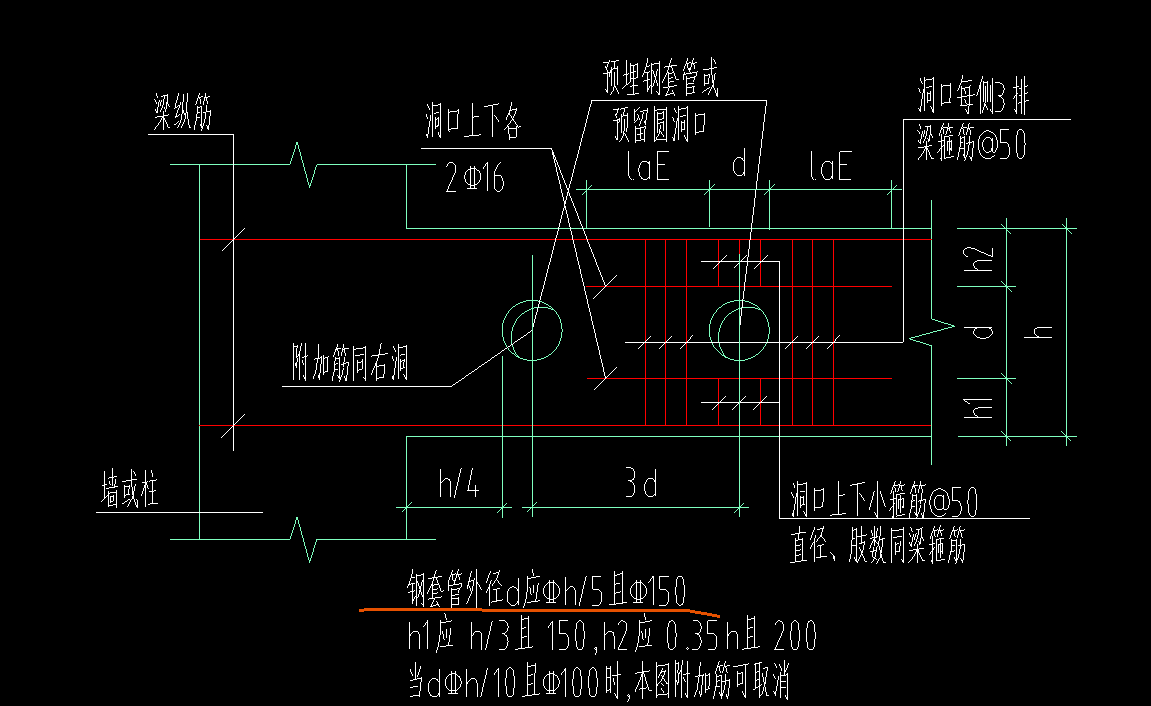 手算