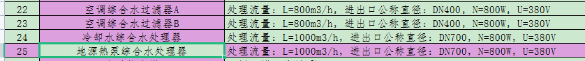 水处理器套什么定额