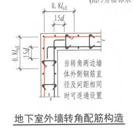 剪力墙