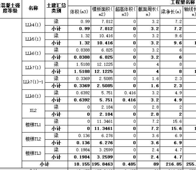 模板是什么