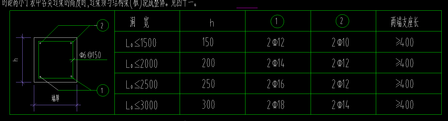 过梁支座