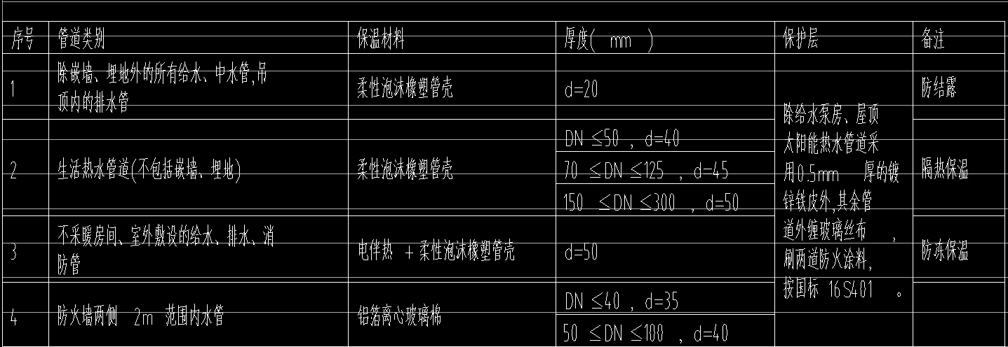 废水立管