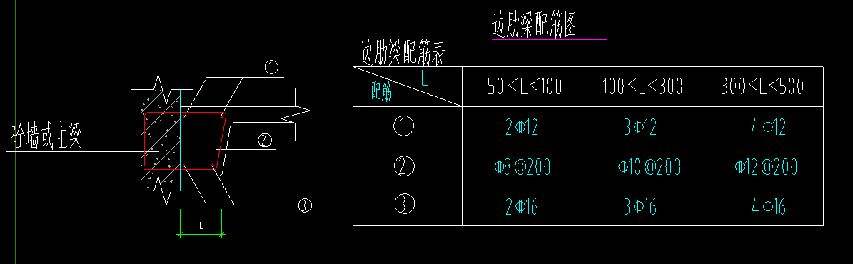 空挡