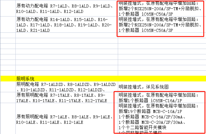 套清单